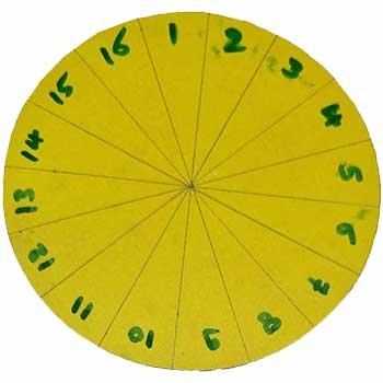 circle-activity6-blog-人的五官是指哪五官