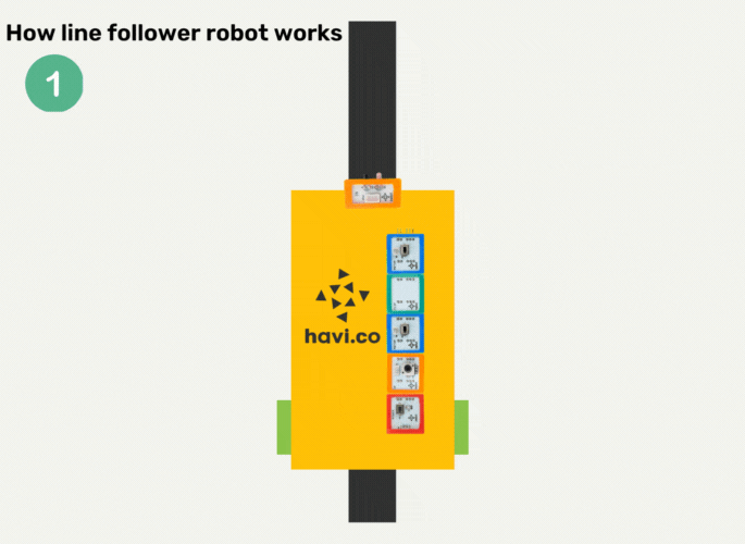 how line follower robot works 干柴烈火2免费观看电视剧