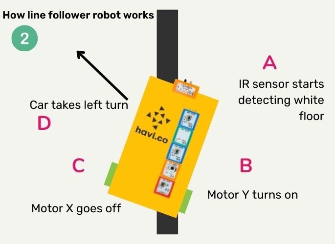 understanding line follower car working 干柴烈火2免费观看电视剧