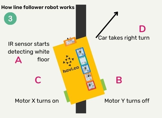 animation of line follower working understanding 干柴烈火2免费观看电视剧
