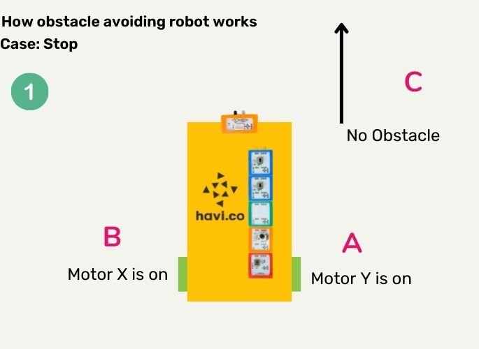 how-obstacle-avoider-works-stop-1